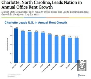 Office Space For Rent Charlotte