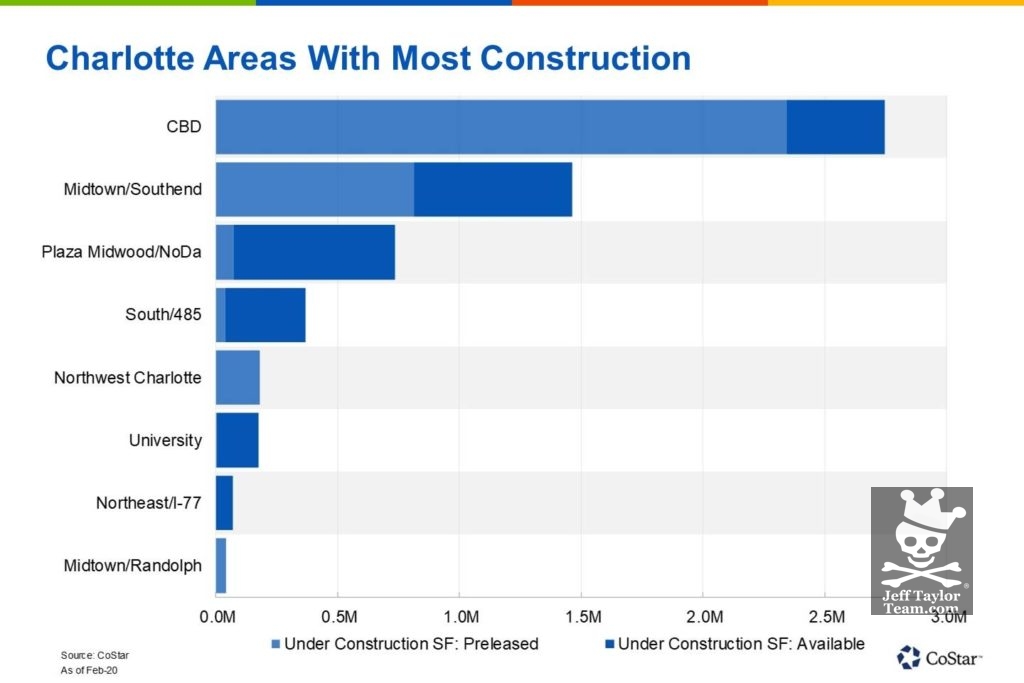 Charlotte Office Space