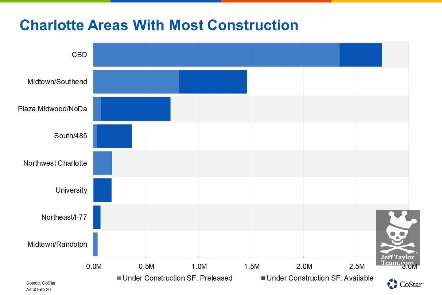 Charlotte Office Space